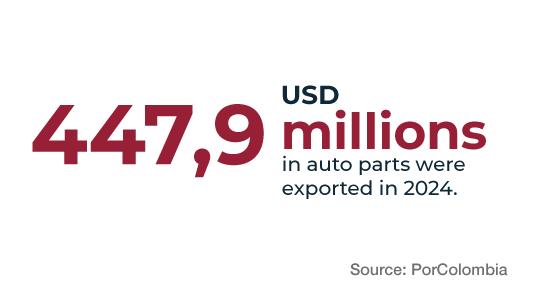 DATO 2 COL DATO 2 COL